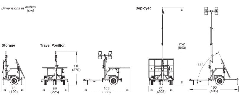 Wanco Inc Small Economy 800W Solar Light Tower – WLTSSM4A800