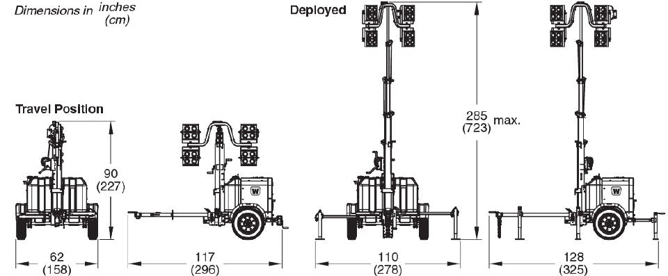 Wanco Inc Mobile 4kW Diesel Generator (Genset) – Model WLTT4LM4K | Tier 4 Final